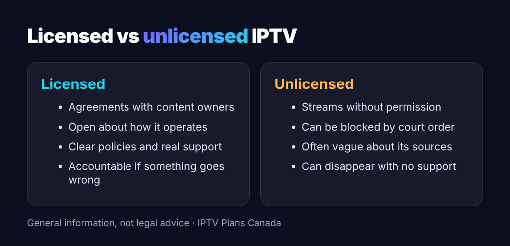 Comparison of licensed and unlicensed IPTV services